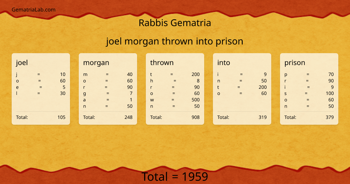joel morgan thrown into prison in rabbis Gematria